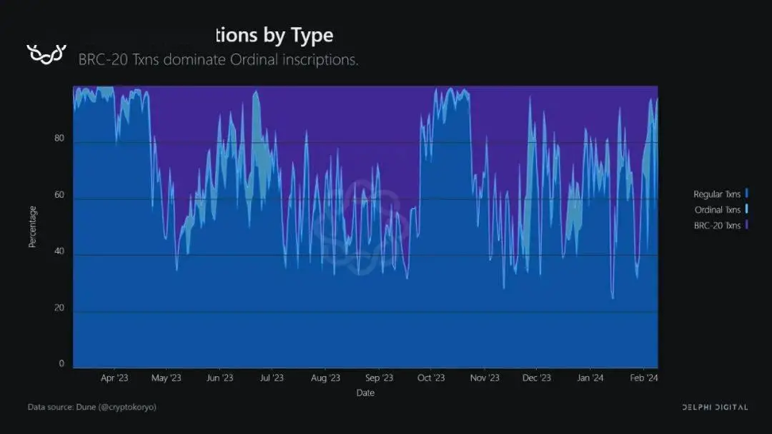 Delphi: 从比特币生态入门到精通的必备指南