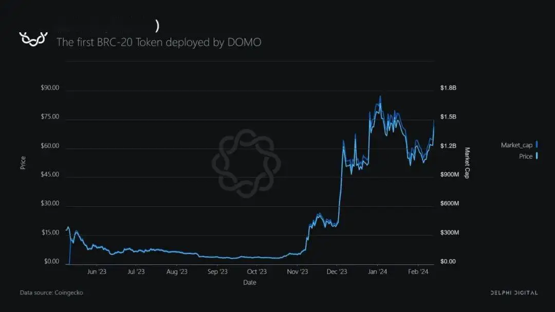 Delphi: 从比特币生态入门到精通的必备指南