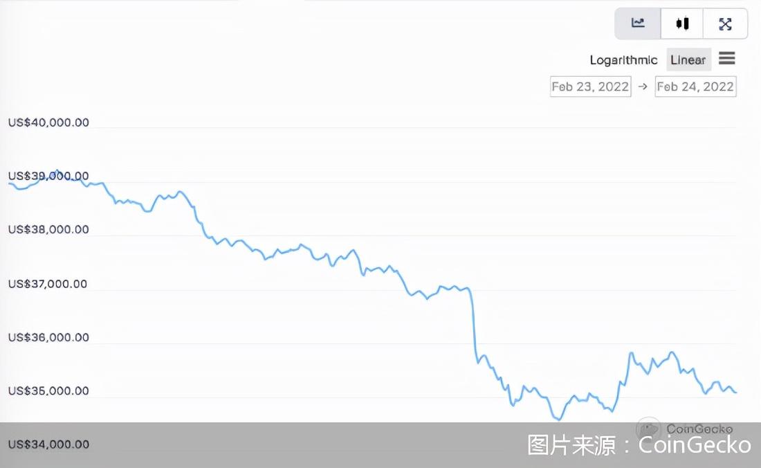 比特币暴跌，数字黄金受质疑，加密货币泡沫将破？