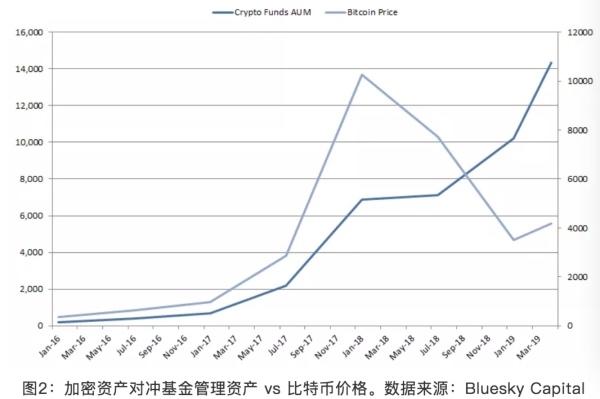 比特币价格暴跌，24 小时跌幅超 20%，失守 6400 美元关口