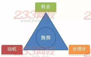 Bitfinex 比特币被盗事件：舞弊可能性分析及防范措施