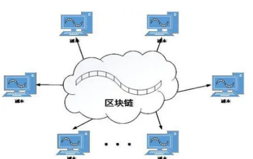 区块链连接方法大揭秘：如何将区块链连接成区块链