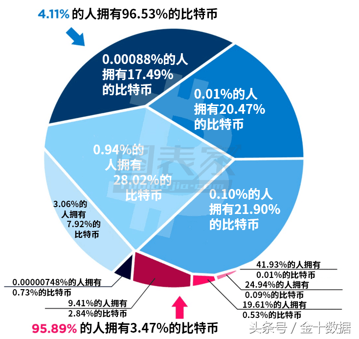 比特币隐形富豪：创始人中本聪、美国 FBI 与中国新东方的神秘关联