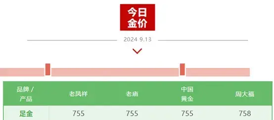 金价再创历史新高，未来走势如何？