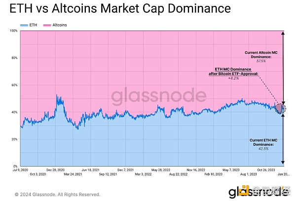 探索比特币与代币的关系：比特币 token 的深度解析