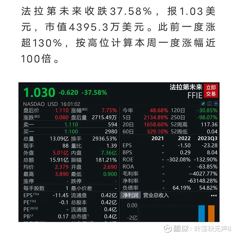 上交所、深交所证券代码编码规则详细解读