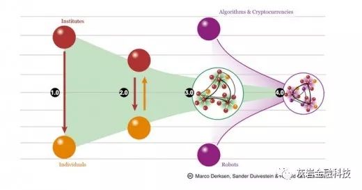 深度解析比特币与区块链技术及其应用（一）