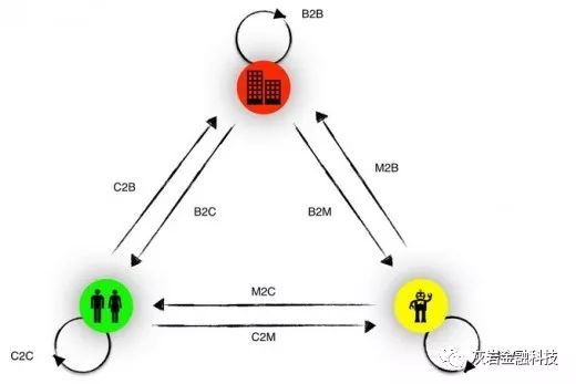 深度解析比特币与区块链技术及其应用（一）