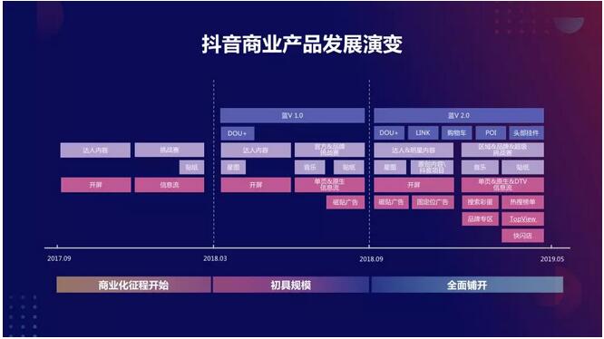 华贸三级分销：创新营销模式，助力企业发展