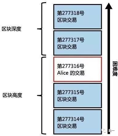 第 1 章 比特币与区块链介绍：深入了解数字货币与分布式账本技术