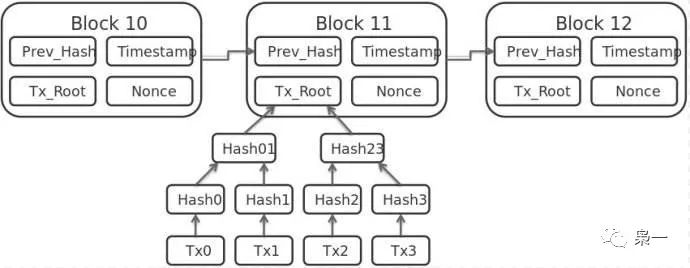 第 1 章 比特币与区块链介绍：深入了解数字货币与分布式账本技术