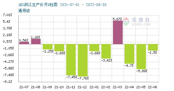 通胀高企致贵金属价格波动加剧，美联储会议纪要影响科技股表现