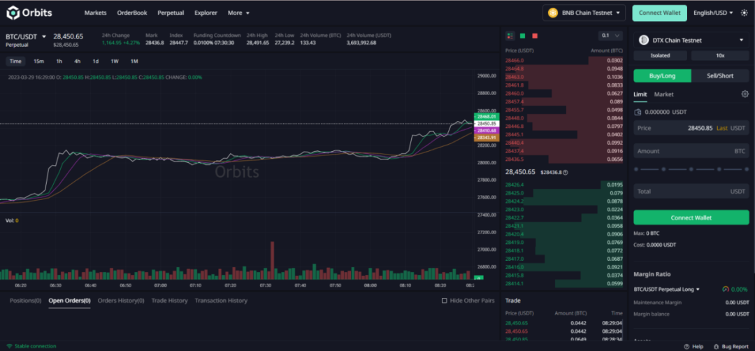 去中心化合约交易所 Orbits 测试网上线，用户可享做市激励