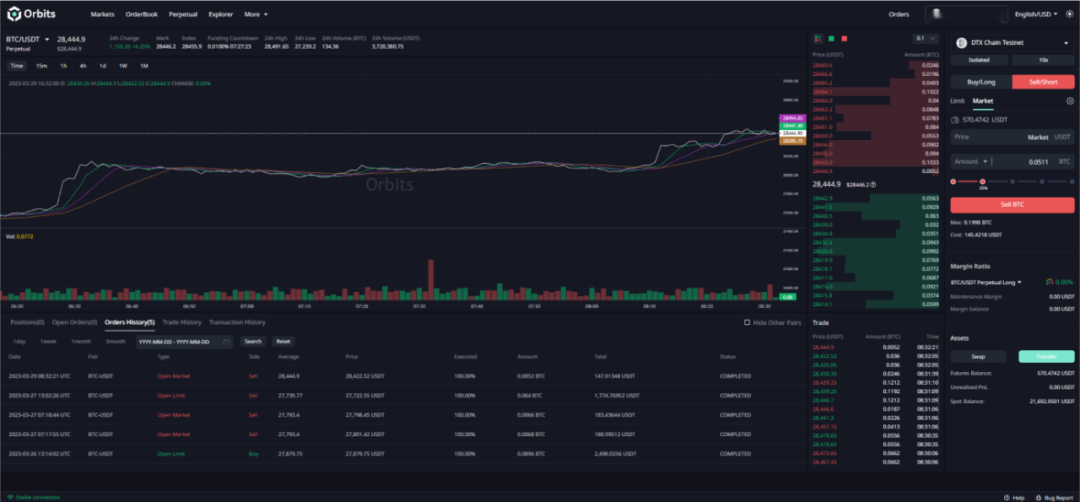 去中心化合约交易所 Orbits 测试网上线，用户可享做市激励