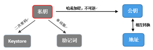 数字货币区块链钱包：未来世界银行卡的引领者