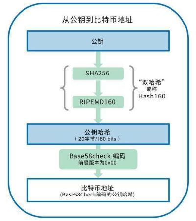 数字货币区块链钱包：未来世界银行卡的引领者