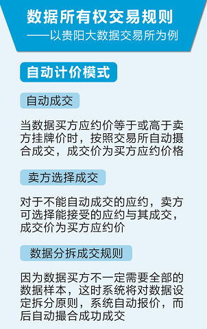 理想丰满现实骨感，贵阳大数据交易所六年发展之路