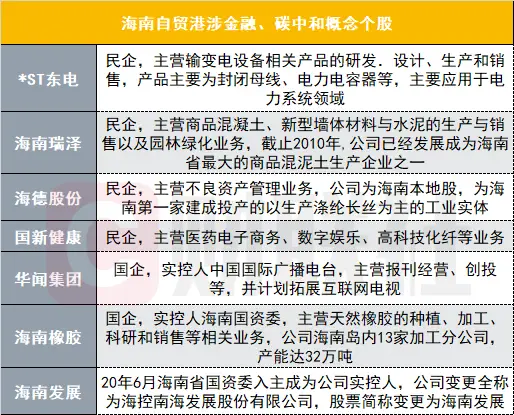 海南发布重磅金融政策，涉及碳排放交易所筹建，相关概念股一览