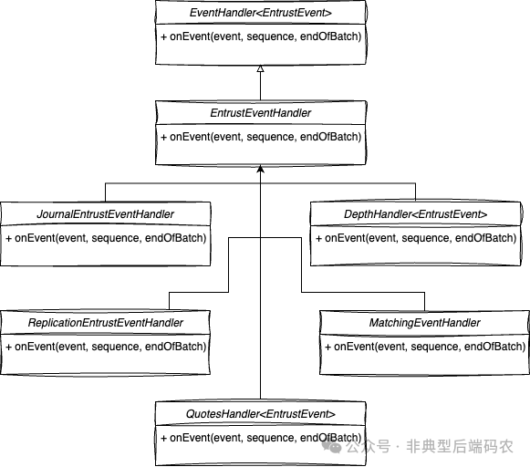 LMAX 交易所为何如此之快？——Disruptor 初体验的深度解析