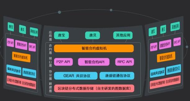 区块链物流数字资产：定义、特点与合法性探讨