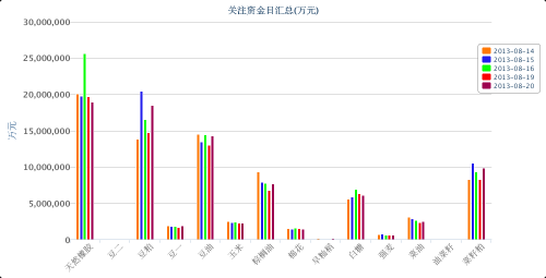 农产品现货交易所会员单位列表及国际金融期货交易所招分公司详情