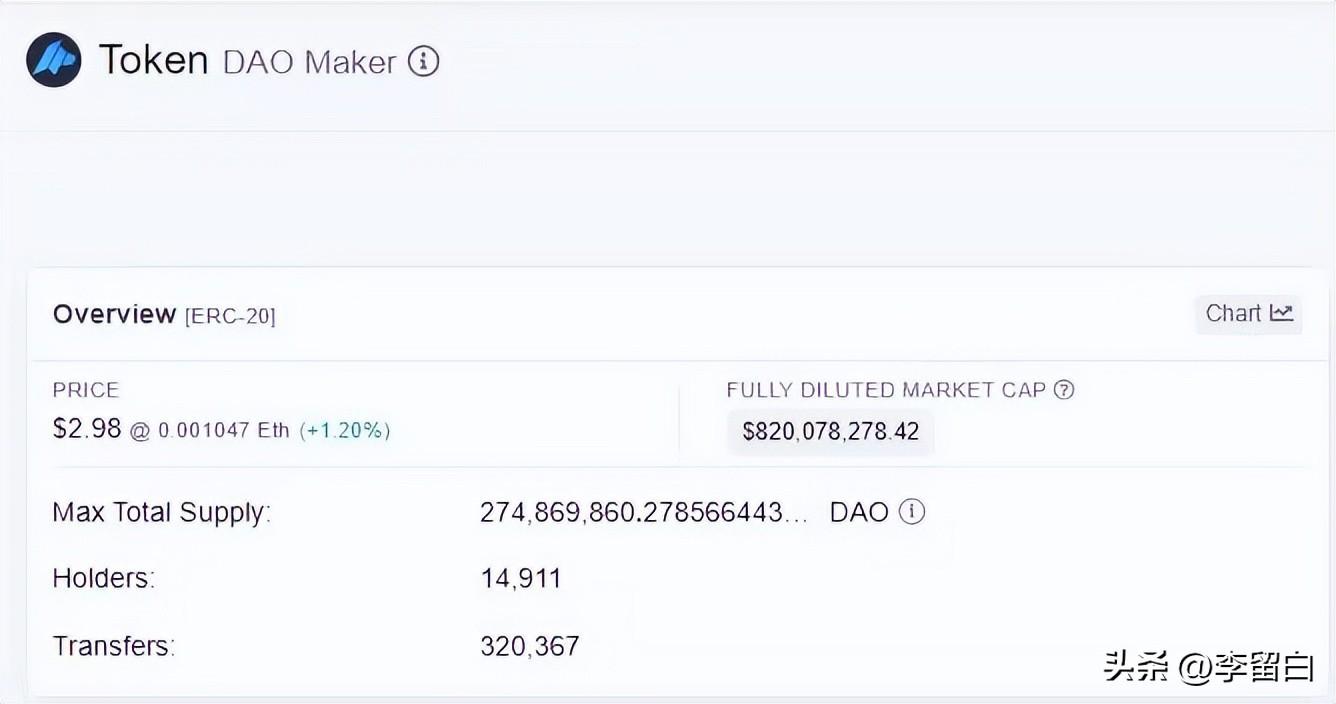 Etherscan 究竟是不是钱包？一文带你了解