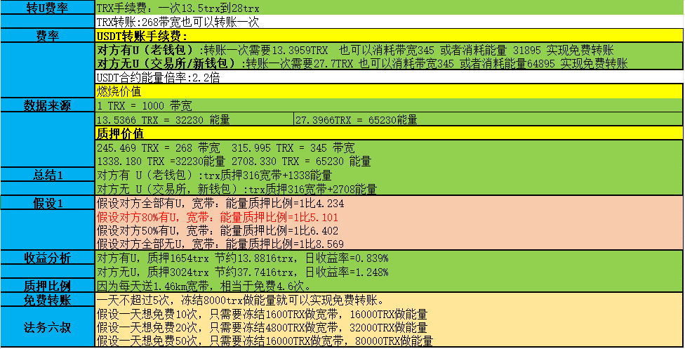 一文读懂波场链：TRX 与 USDT 的关系究竟是什么？