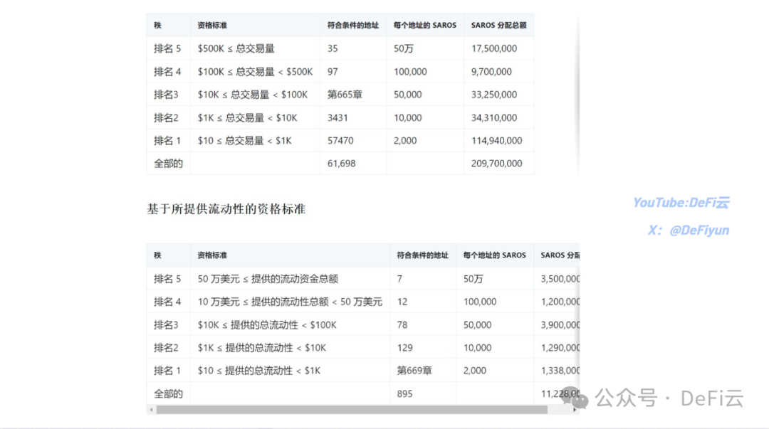 灰度持续卖出超 5 万枚比特币，MetaMask 推出验证者质押