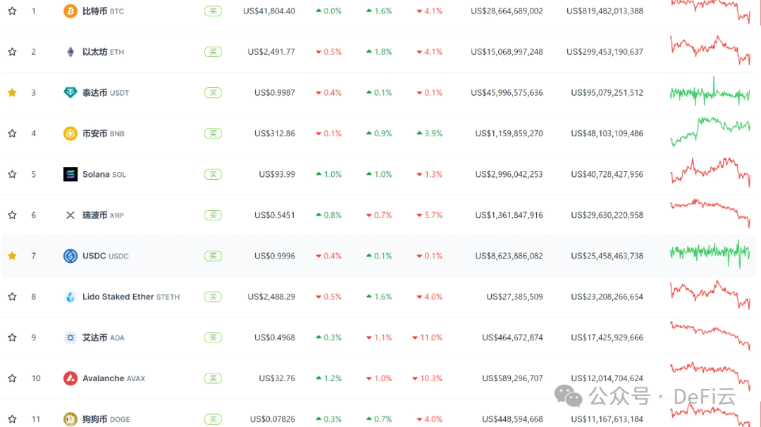 灰度持续卖出超 5 万枚比特币，MetaMask 推出验证者质押