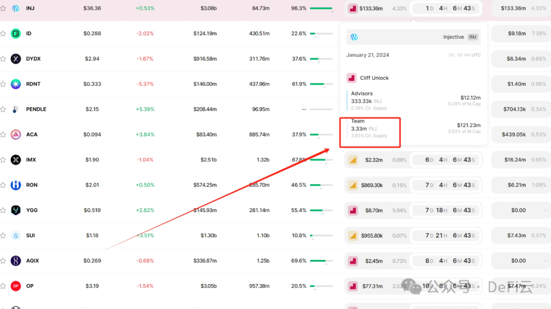 灰度持续卖出超 5 万枚比特币，MetaMask 推出验证者质押