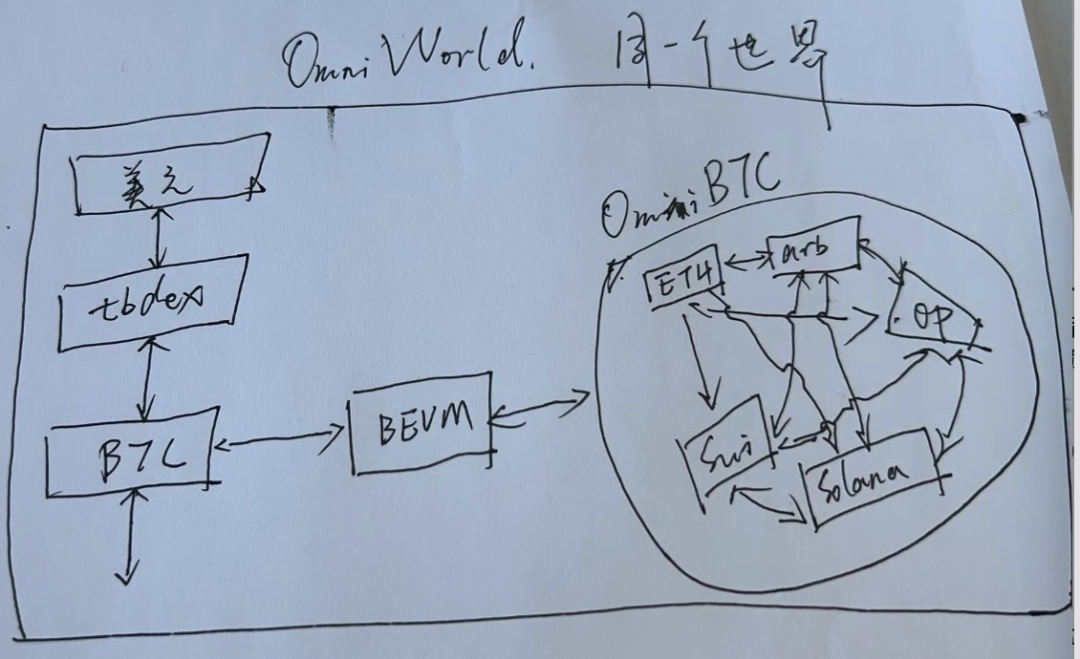 对话比特币 OG 光华：最后一个牛市是否属于我们？