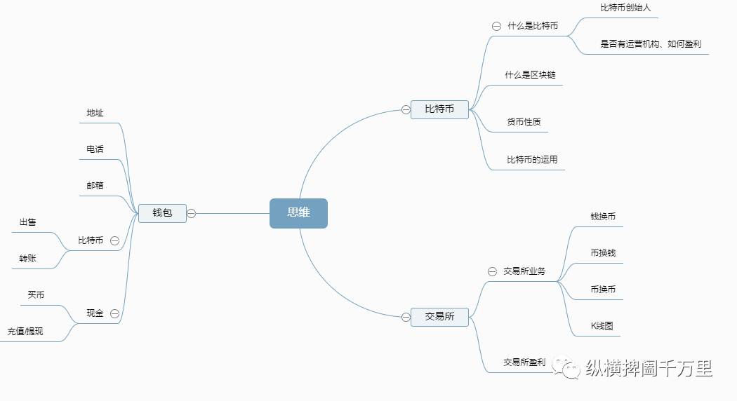 深入理解比特币业务：探索数字货币的奥秘与机遇