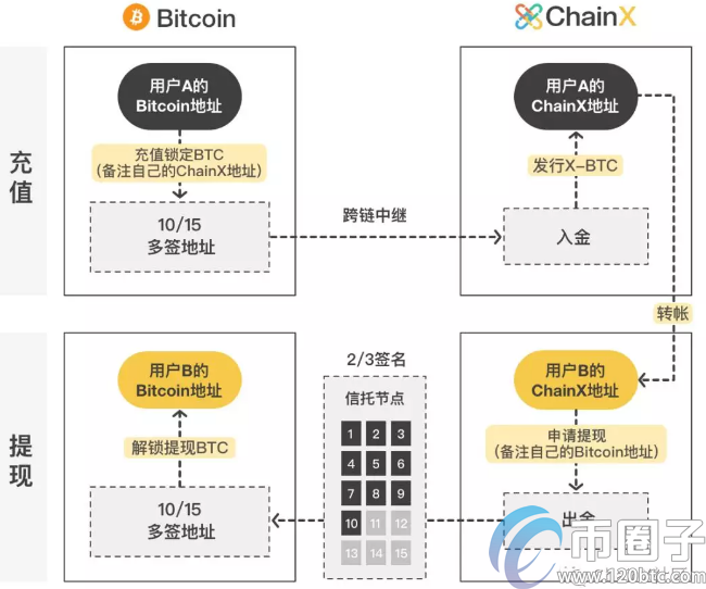 一文带你了解多链钱包的含义及常见类型