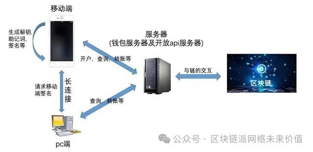 数字钱包是否合法？一文带你了解其存储和管理数字货币的功能