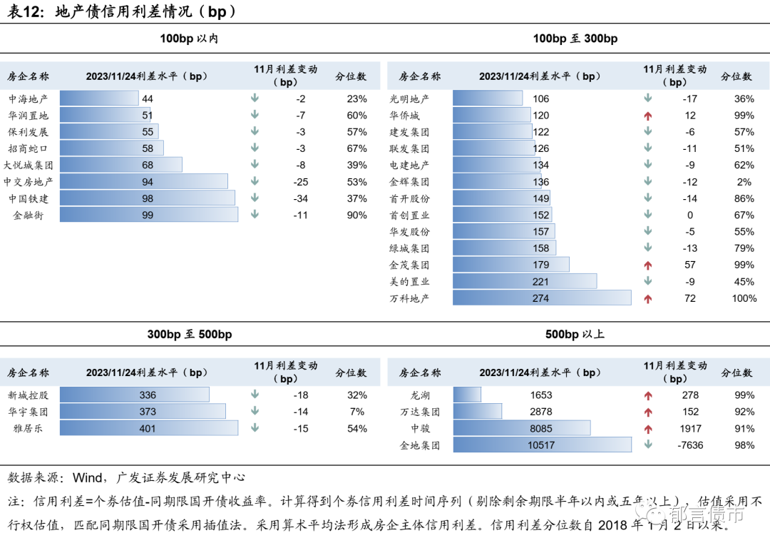 城投资产荒背景下，信用债布局策略解析