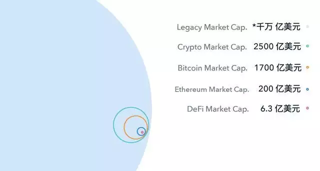 乌镇·imToken 创始人何斌：一枚比特币的 DeFi 之旅