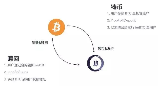 乌镇·imToken 创始人何斌：一枚比特币的 DeFi 之旅