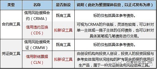 【债市练本领系列之十二】读懂信用衍生品——交易信用风险的必备利器