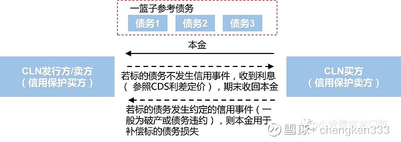 【债市练本领系列之十二】读懂信用衍生品——交易信用风险的必备利器