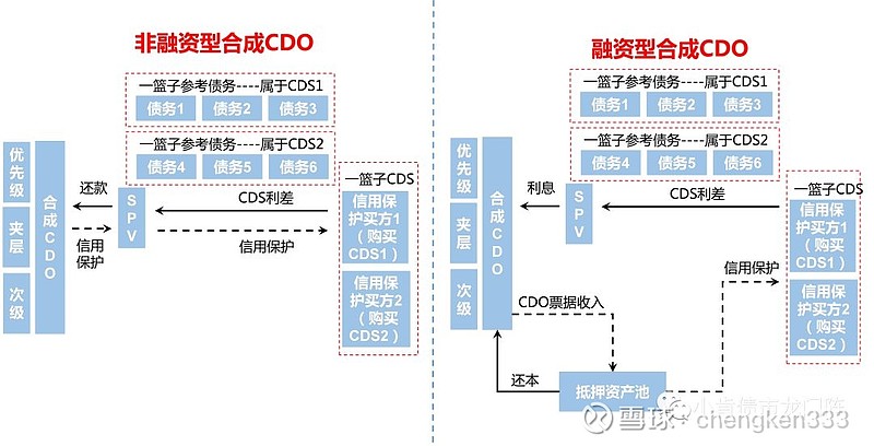 【债市练本领系列之十二】读懂信用衍生品——交易信用风险的必备利器