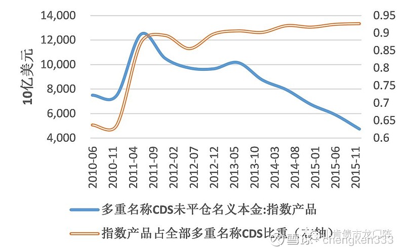 【债市练本领系列之十二】读懂信用衍生品——交易信用风险的必备利器