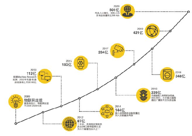 区块链、物联网是什么？清华学术男神为你解读