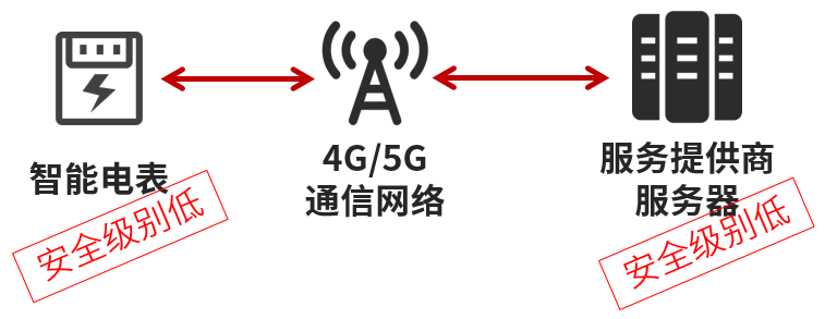 探究区块链在物联网中的重要作用