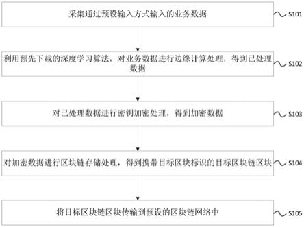 基于区块链的边缘计算方法、装置和系统与流程的详细解析