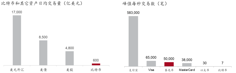 解密加密货币 1：闻名世界的比特币究竟是什么？