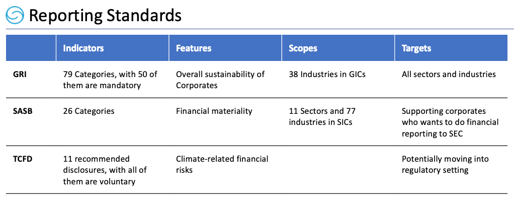 INSIGHTS | 香港上市公司 ESG 报告要求全面解析