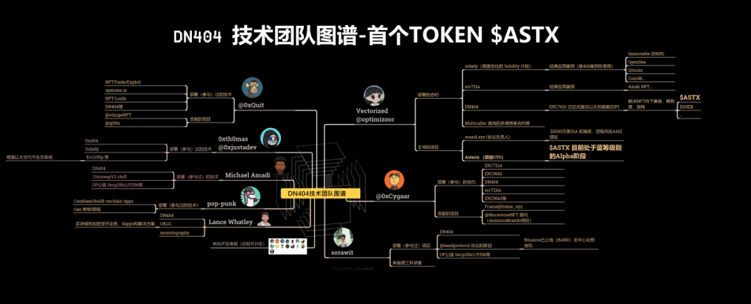 ETH 创新密钥能否开启现象级资产发行新范式？--Dn404&Asterix 解析