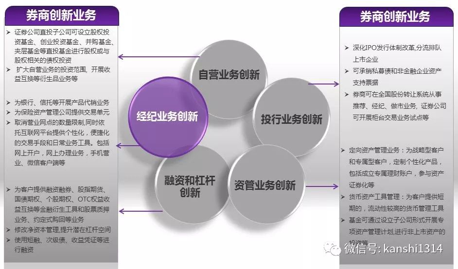 肖磊：中国经济的新支撑点，股市崛起，房市退位