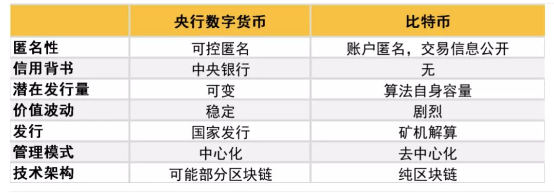 央行 DCEP 设计与钱包：探索数字货币的未来