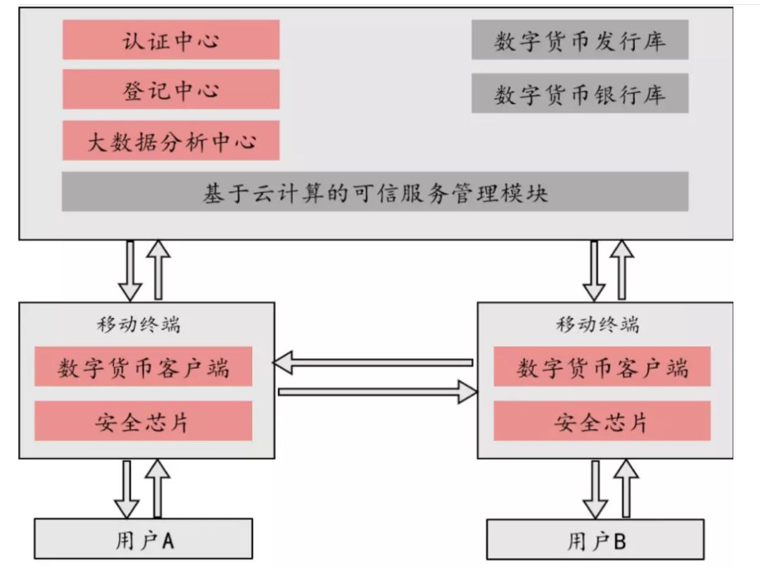 央行 DCEP 设计与钱包：探索数字货币的未来